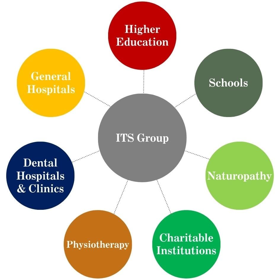 पूर्व राष्ट्रपति रामनाथ कोविंद से मिले अर्पित चड्ढा 2 ITS Group Entity Distribution