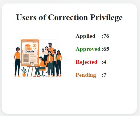 पहल पोर्टल बना डिजिटल क्रांति का प्रतीक, आवंटियों को मिल रही घर बैठे संशोधन और भुगतान की सुविधाएं 2 WhatsApp Image 2025 06 18 at 8.50.26 PM